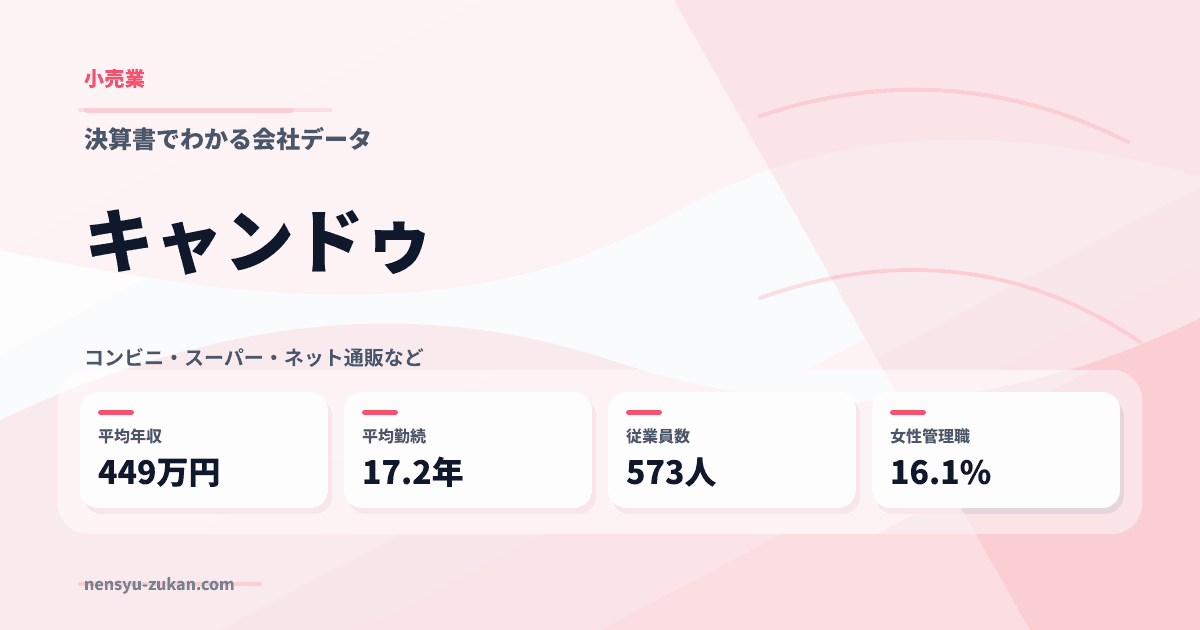 キャンドゥの年収・働き方データ