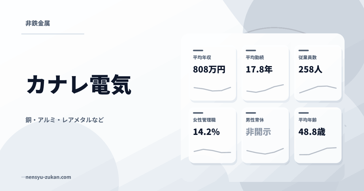 カナレ電気の年収・働き方データ