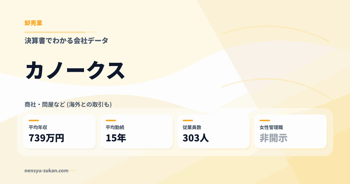 カノークスの年収・働き方データ