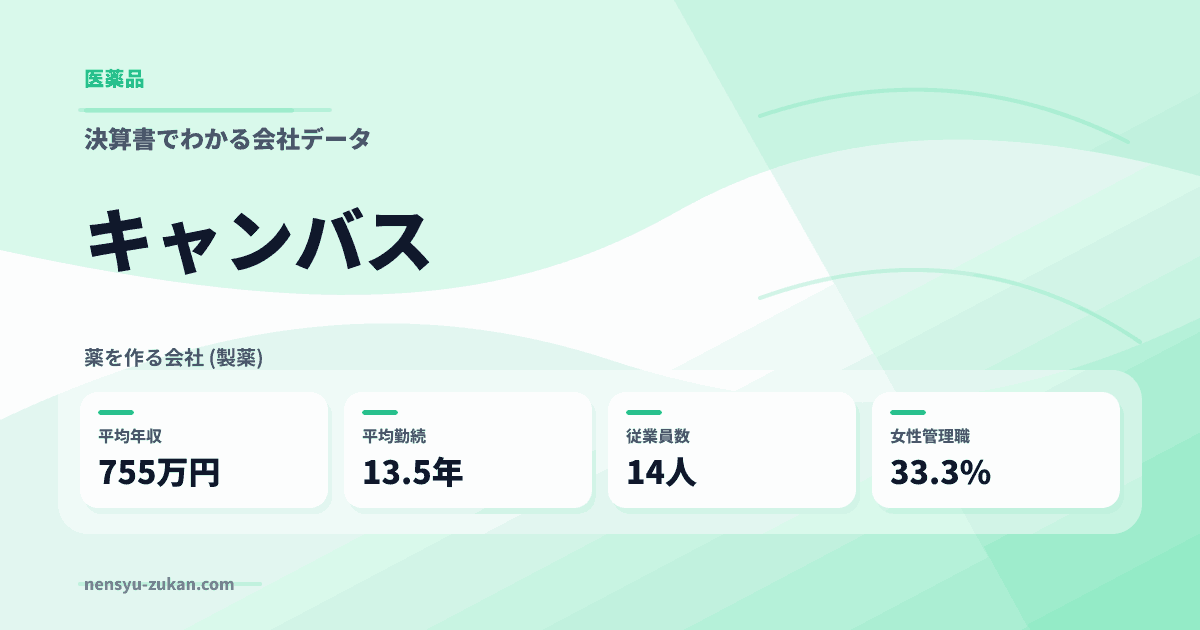 キャンバスの年収・働き方データ