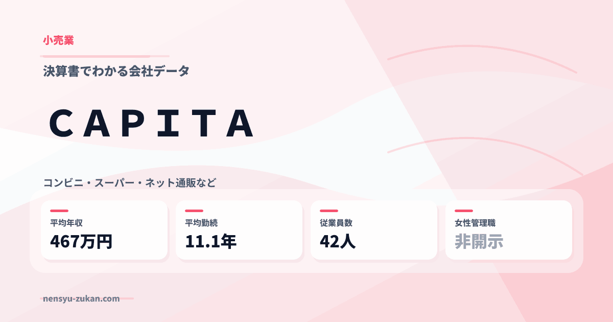 ＣＡＰＩＴＡの年収・働き方データ