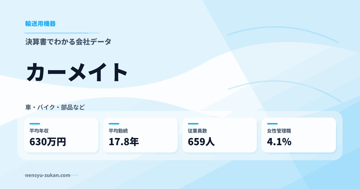 カーメイトの年収・働き方データ