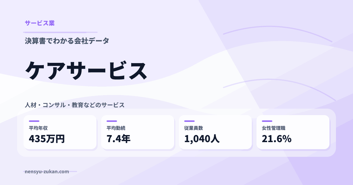ケアサービスの年収・働き方データ