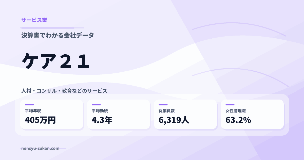 ケア２１の年収・働き方データ