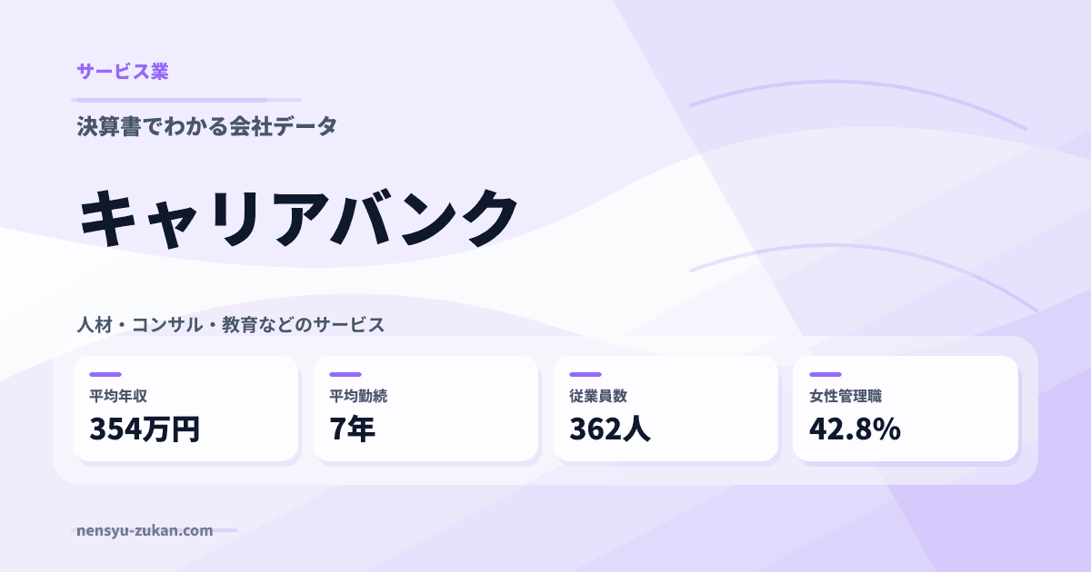 キャリアバンクの年収・働き方データ