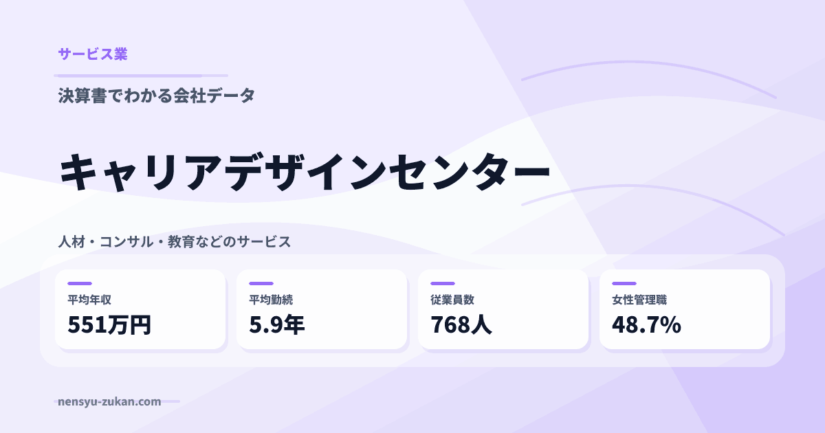 キャリアデザインセンターの年収・働き方データ