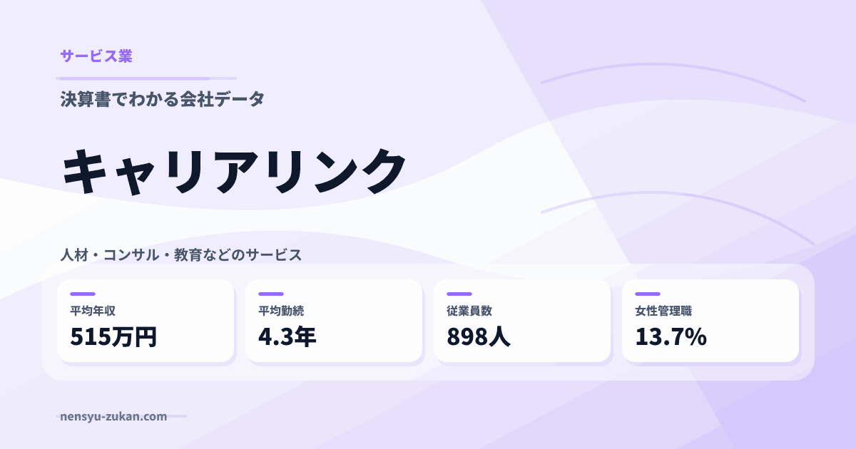 キャリアリンクの年収・働き方データ