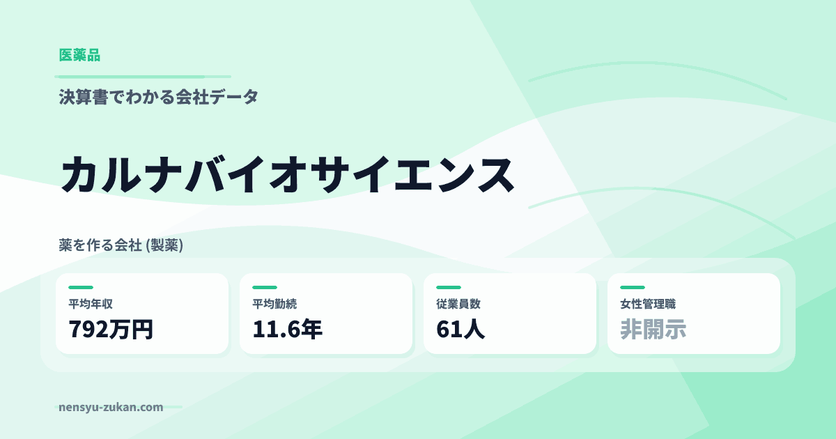 カルナバイオサイエンスの年収・働き方データ