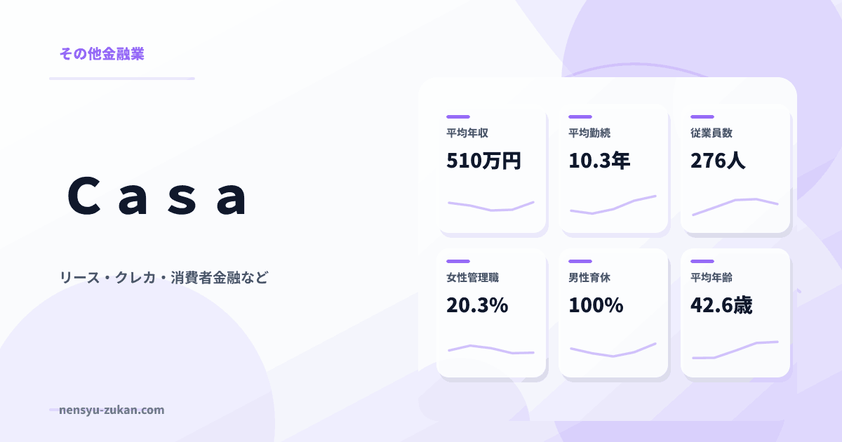 Ｃａｓａの年収・働き方データ
