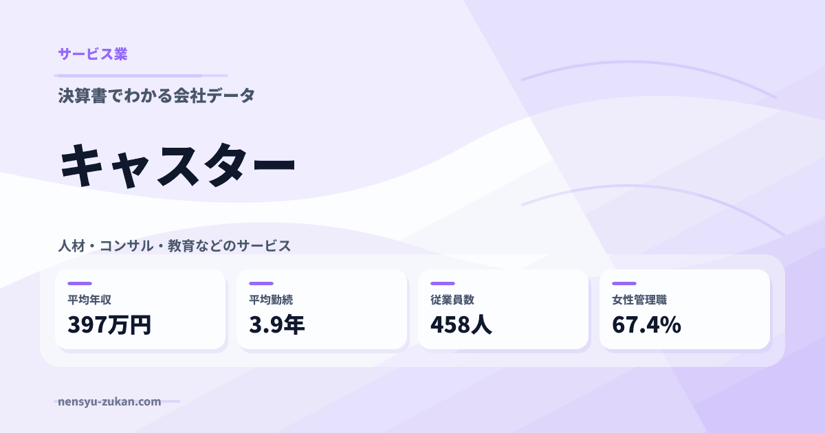 キャスターの年収・働き方データ