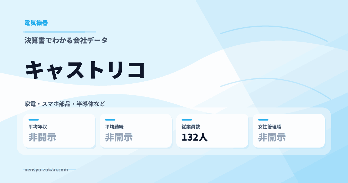 キャストリコの年収・働き方データ