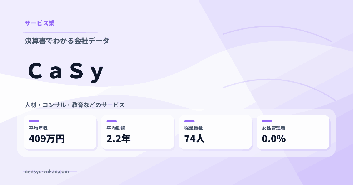 ＣａＳｙの年収・働き方データ