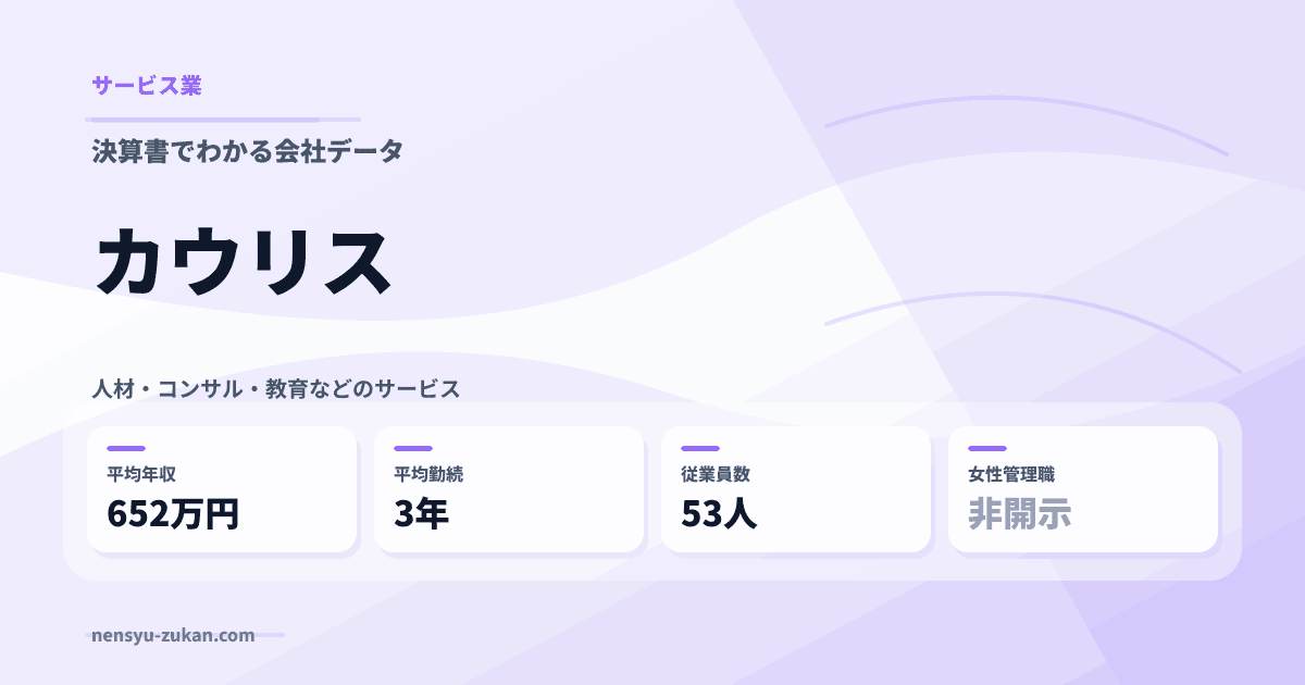カウリスの年収・働き方データ
