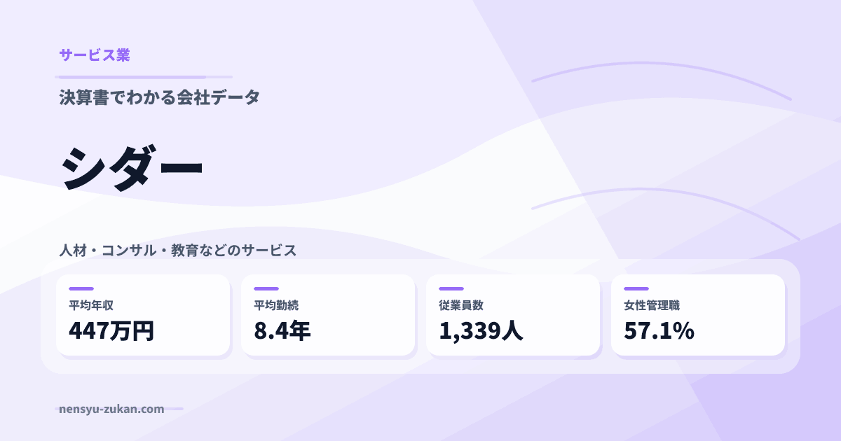 シダーの年収・働き方データ