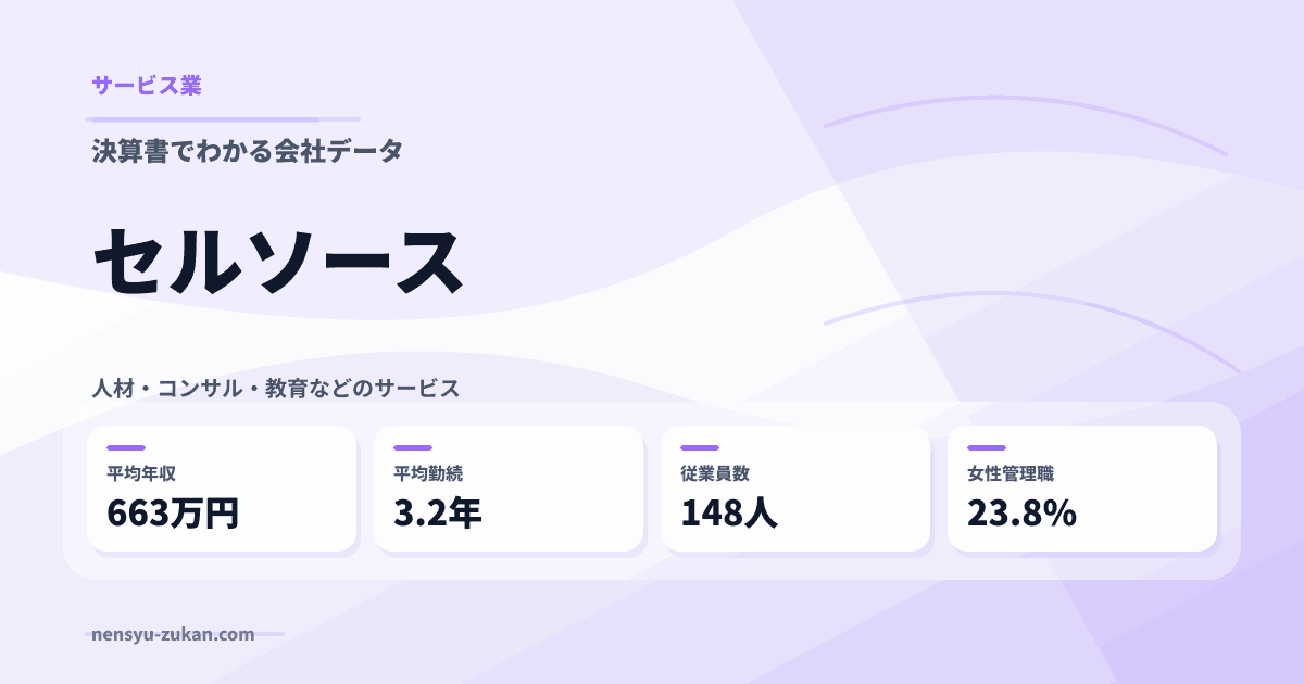 セルソースの年収・働き方データ
