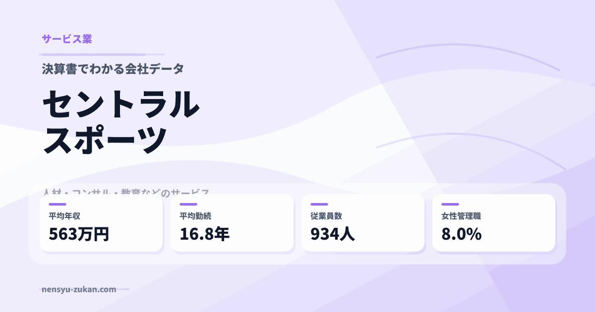 セントラルスポーツの年収・働き方データ