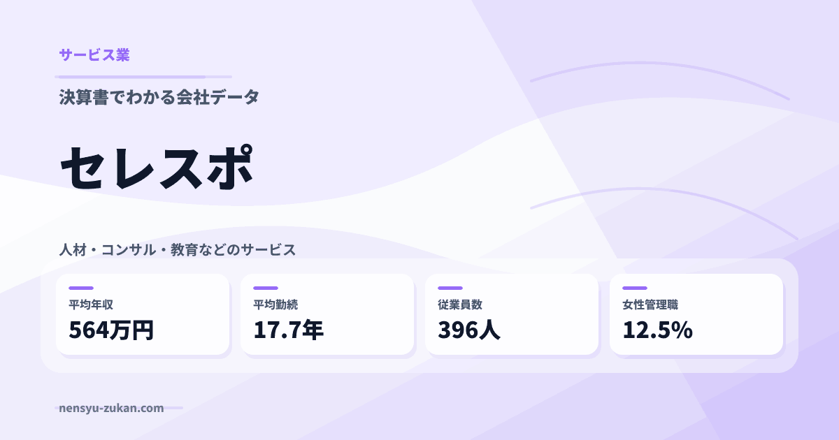 セレスポの年収・働き方データ