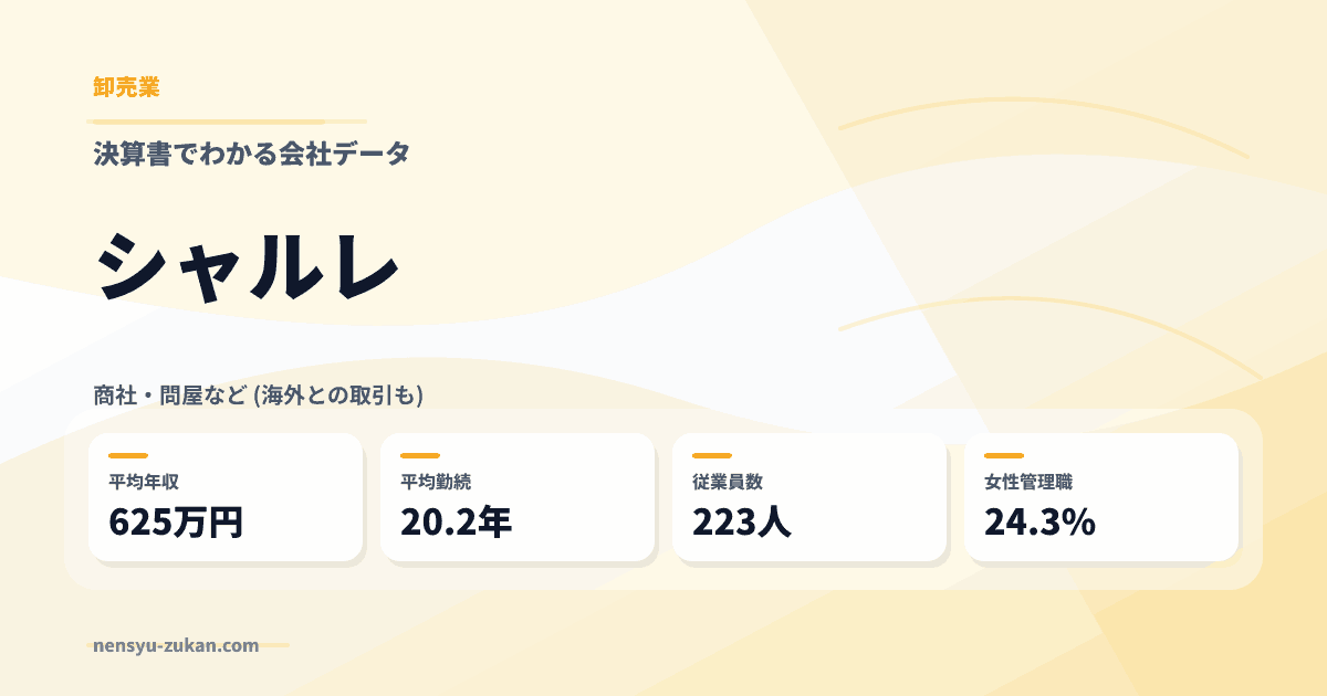 シャルレの年収・働き方データ