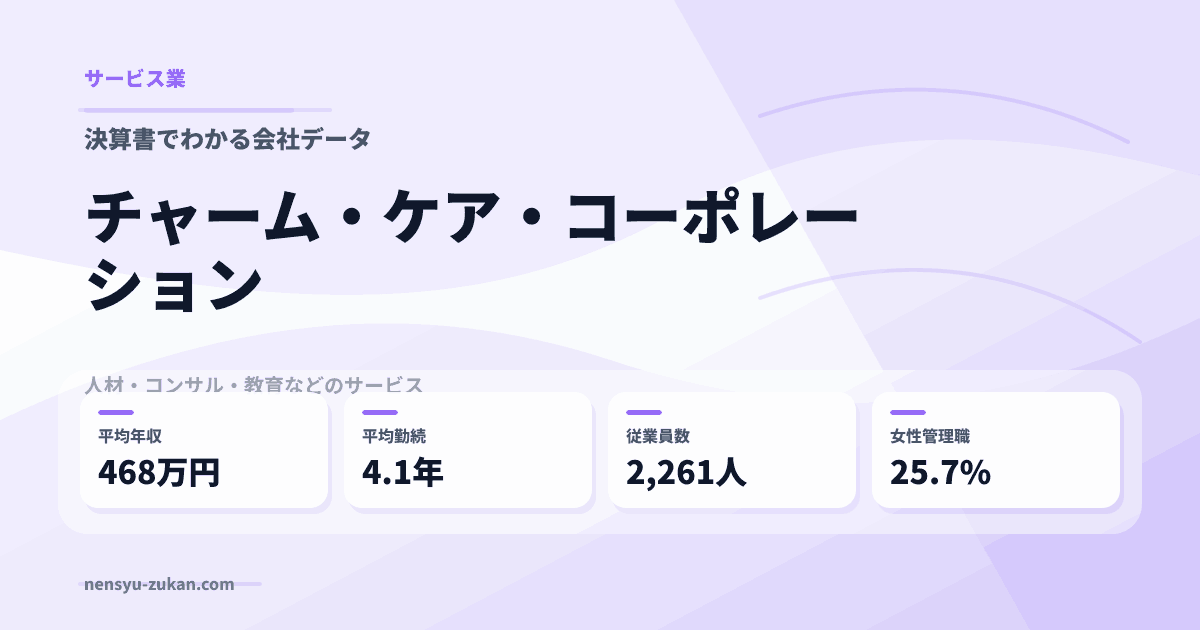 チャーム・ケア・コーポレーションの年収・働き方データ