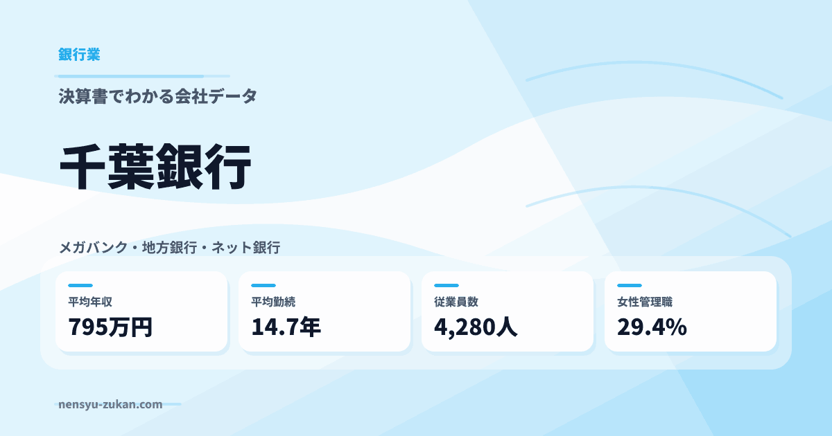 千葉銀行の年収・働き方データ