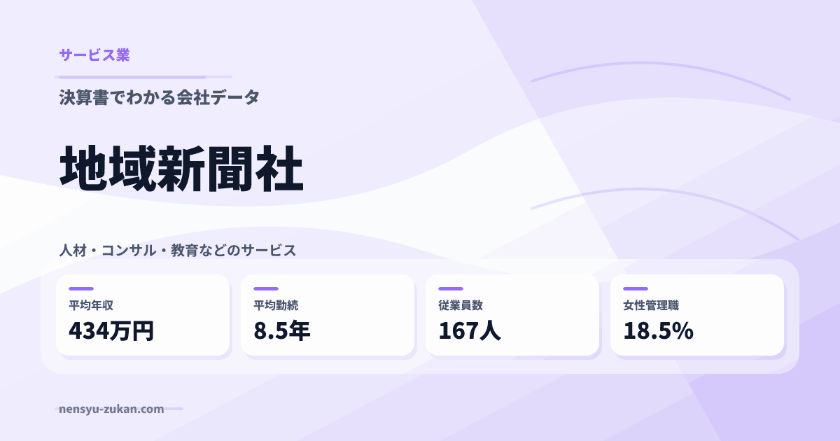 地域新聞社の年収・働き方データ