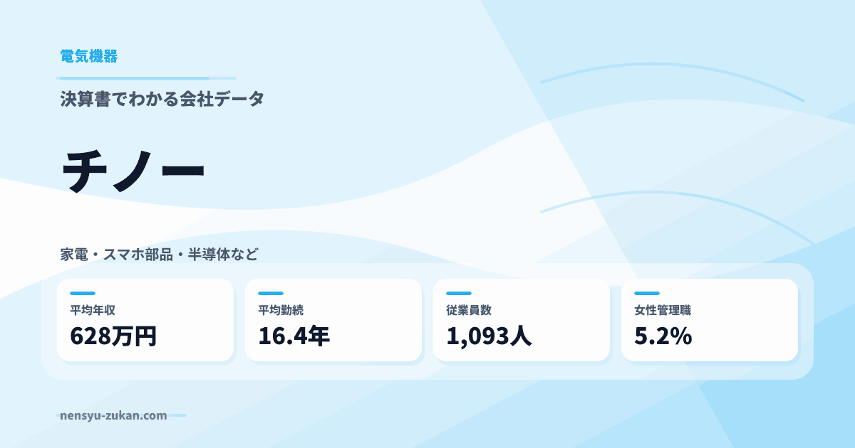 チノーの年収・働き方データ