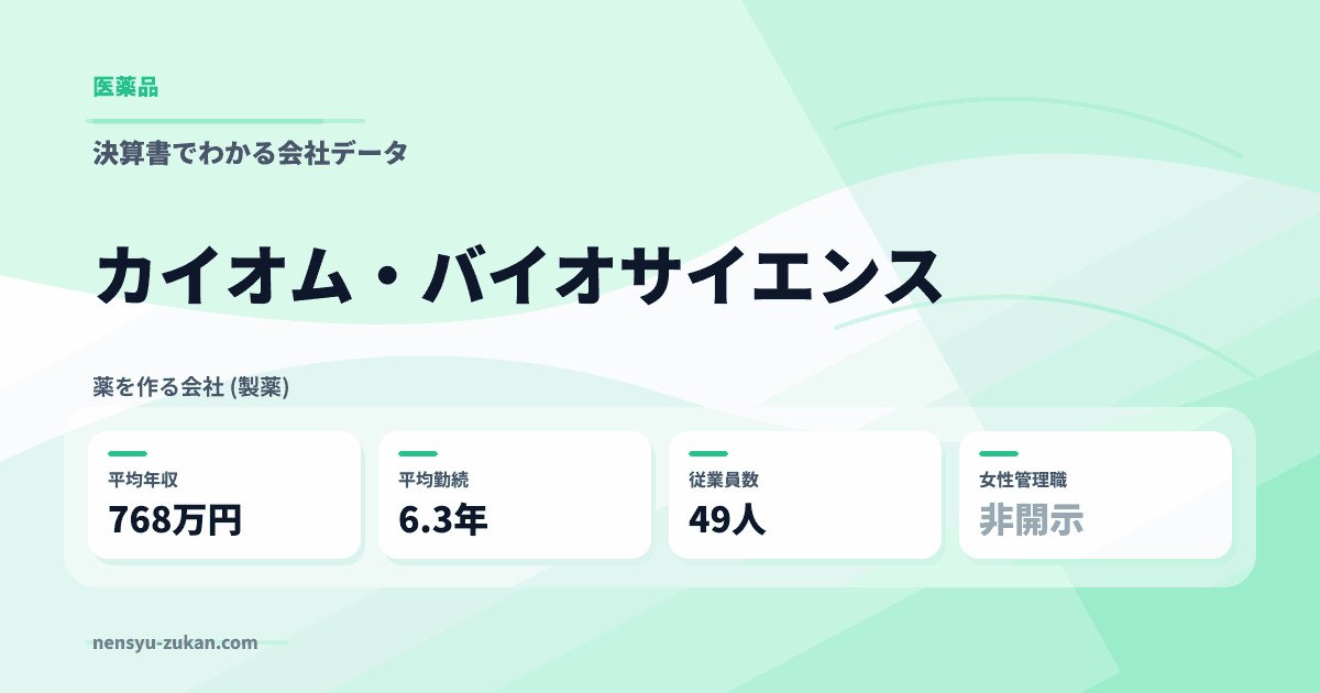 カイオム・バイオサイエンスの年収・働き方データ