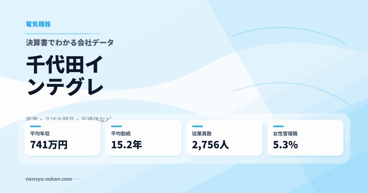 千代田インテグレの年収・働き方データ