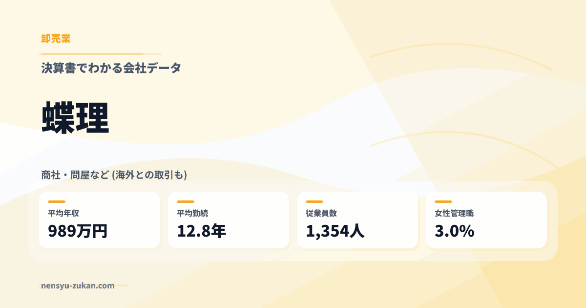 蝶理の年収・働き方データ