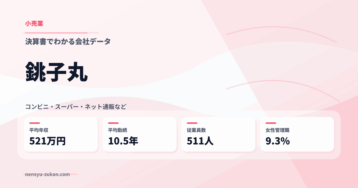 銚子丸の年収・働き方データ