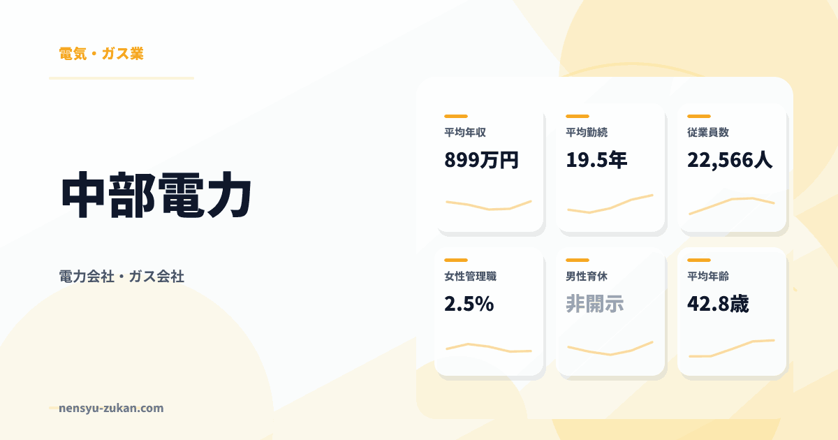中部電力の年収・働き方データ