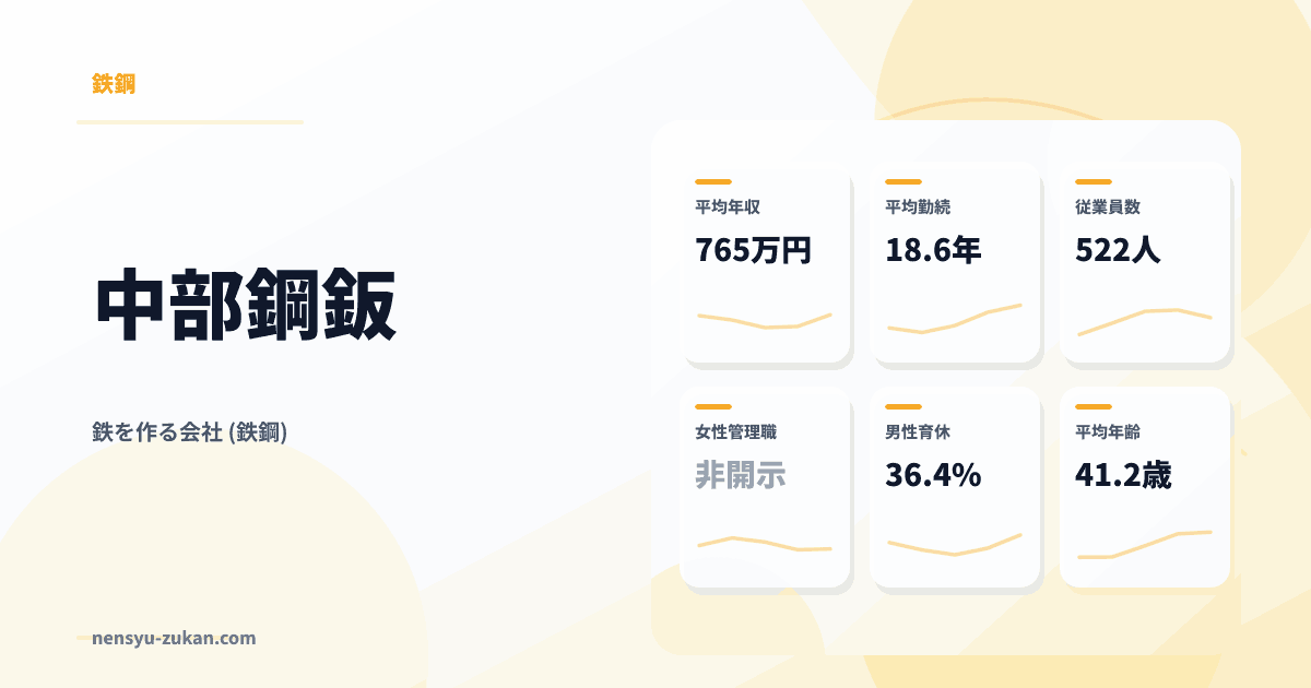 中部鋼鈑の年収・働き方データ