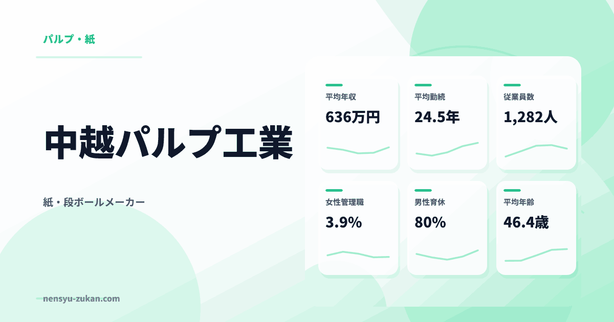中越パルプ工業の年収・働き方データ