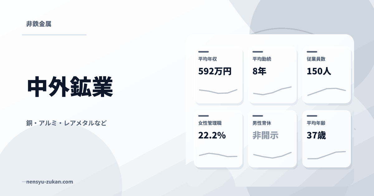 中外鉱業の年収・働き方データ