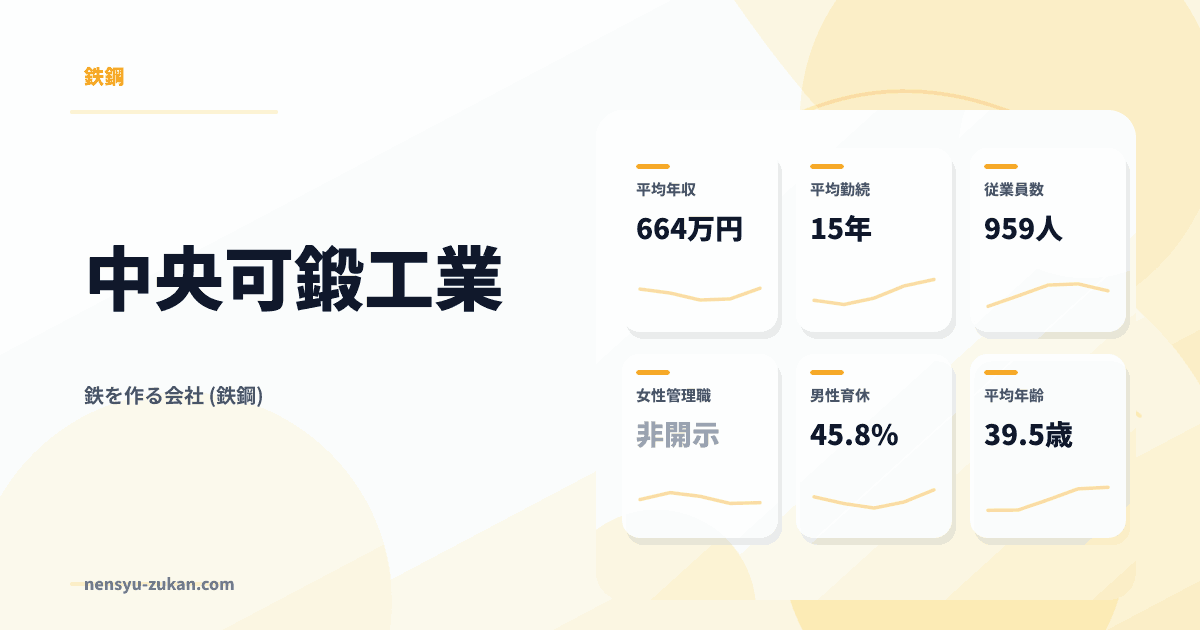 中央可鍛工業の年収・働き方データ