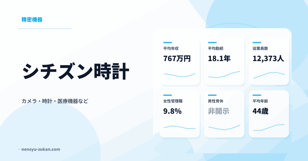 シチズン時計の年収・働き方データ