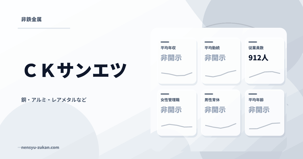 ＣＫサンエツの年収・働き方データ