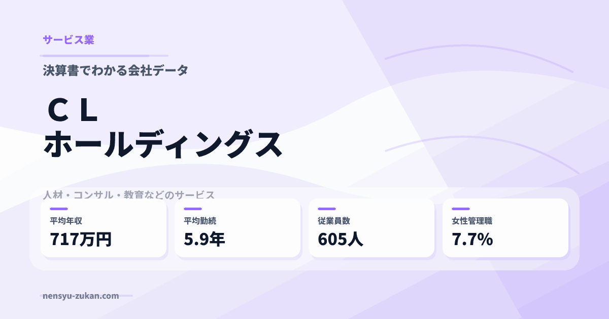 ＣＬホールディングスの年収・働き方データ