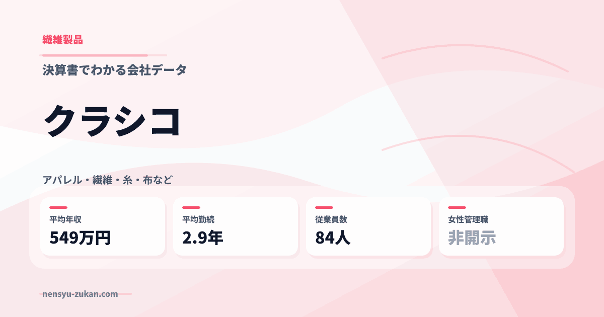 クラシコの年収・働き方データ
