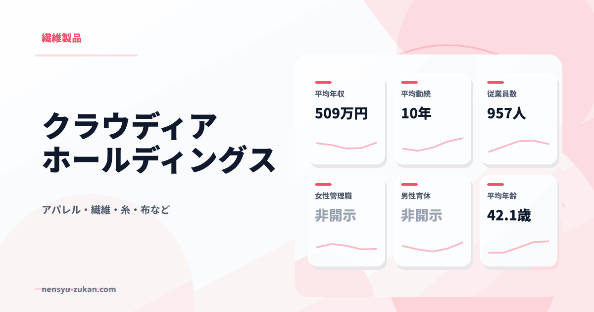 クラウディアホールディングスの年収・働き方データ