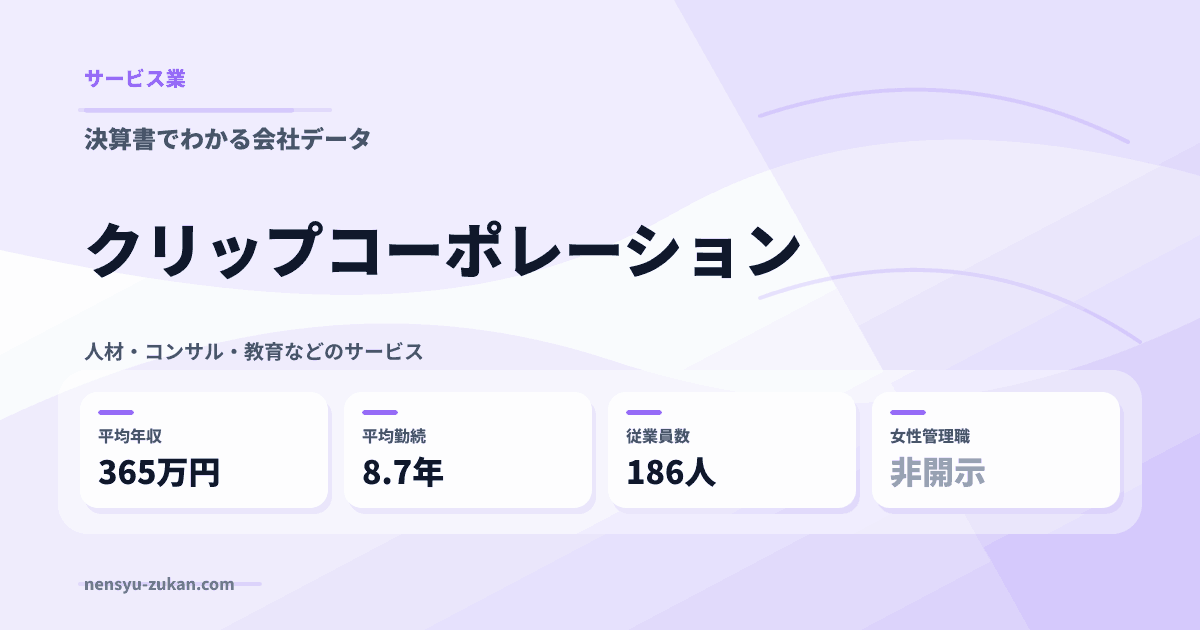 クリップコーポレーションの年収・働き方データ