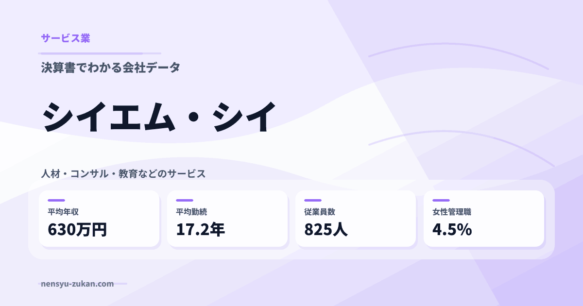 シイエム・シイの年収・働き方データ