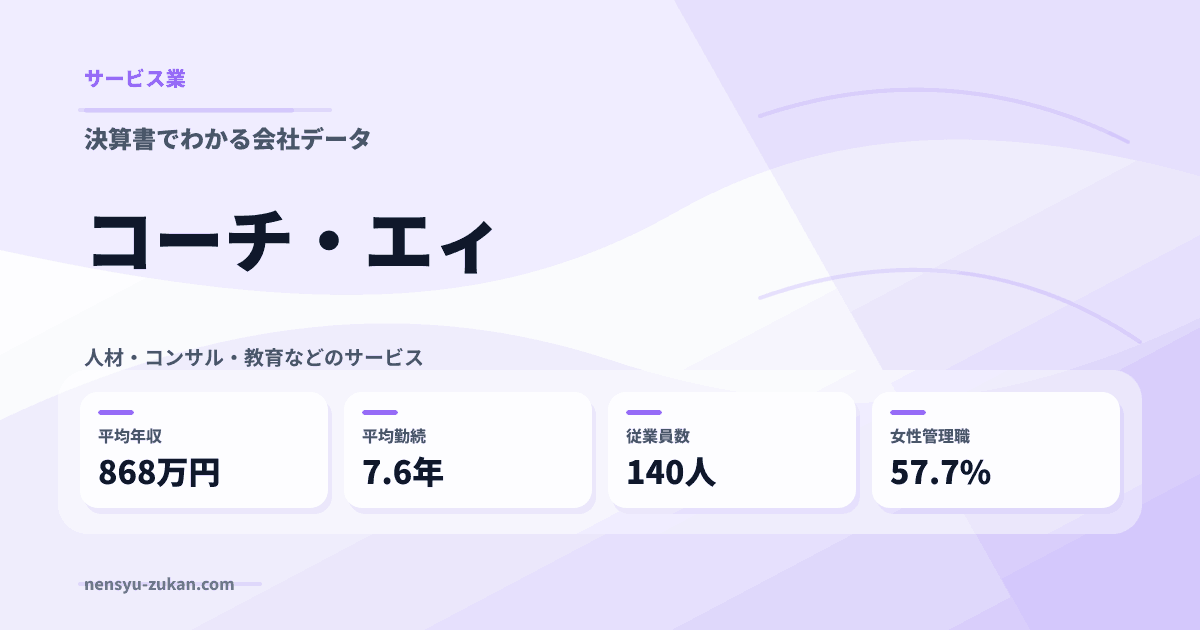 コーチ・エィの年収・働き方データ