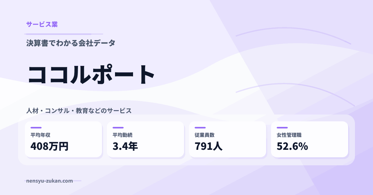 ココルポートの年収・働き方データ