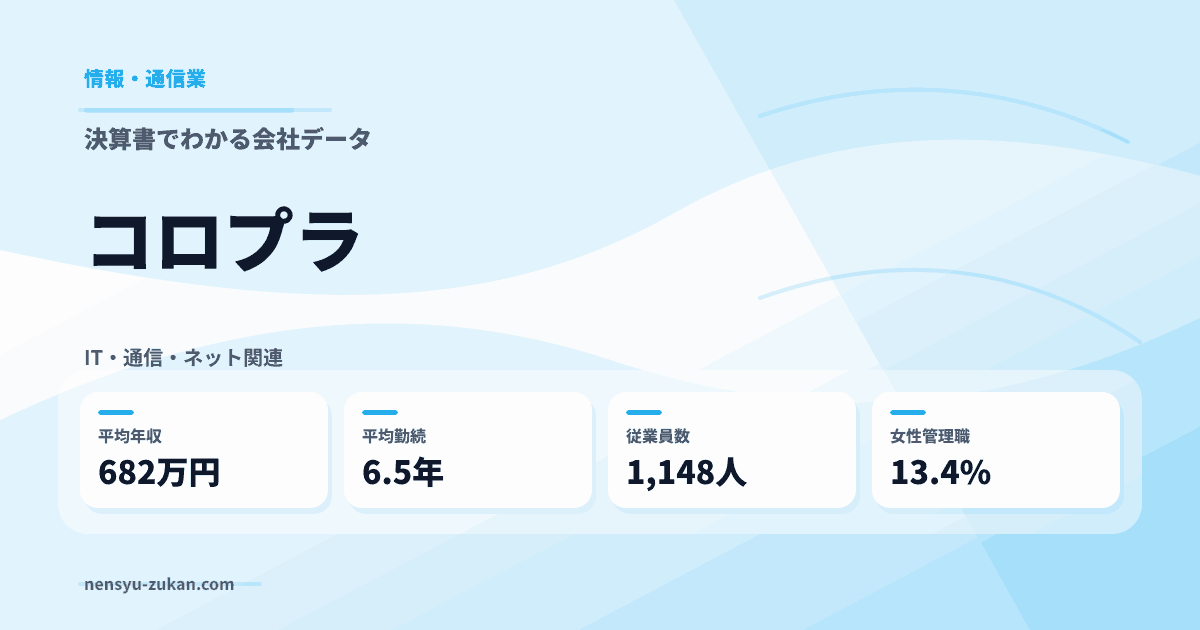 コロプラの年収・働き方データ