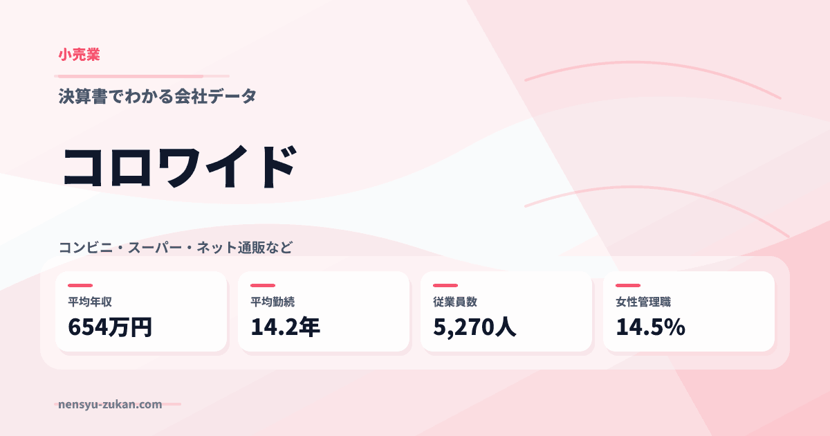 コロワイドの年収・働き方データ