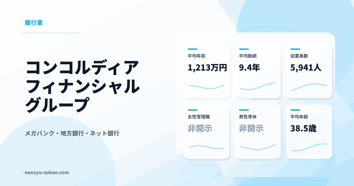 コンコルディア・フィナンシャルグループの年収・働き方データ