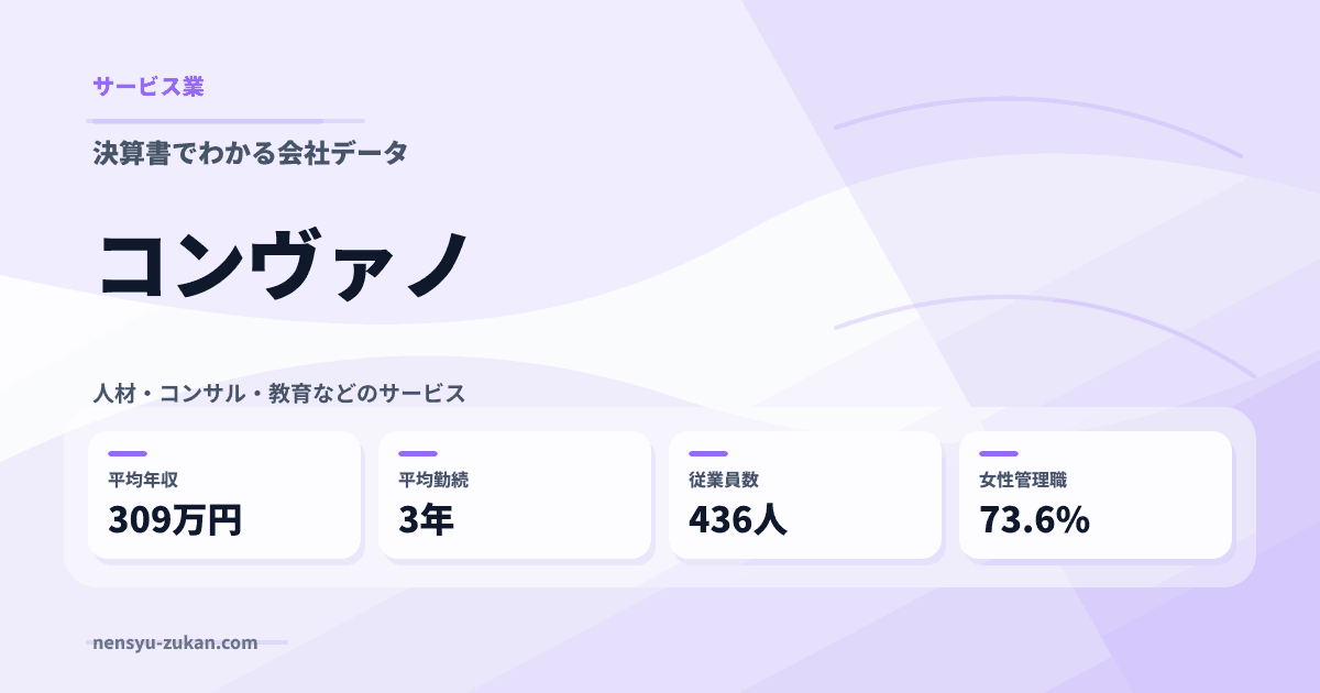 コンヴァノの年収・働き方データ
