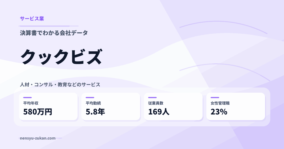 クックビズの年収・働き方データ