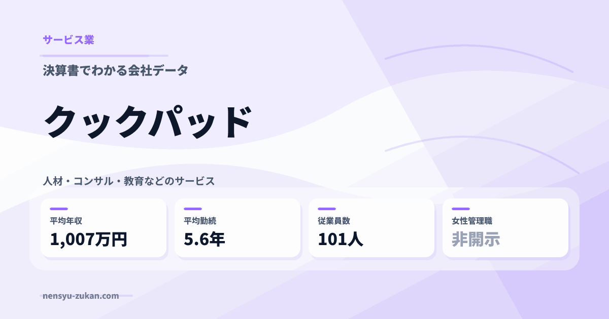 クックパッドの年収・働き方データ